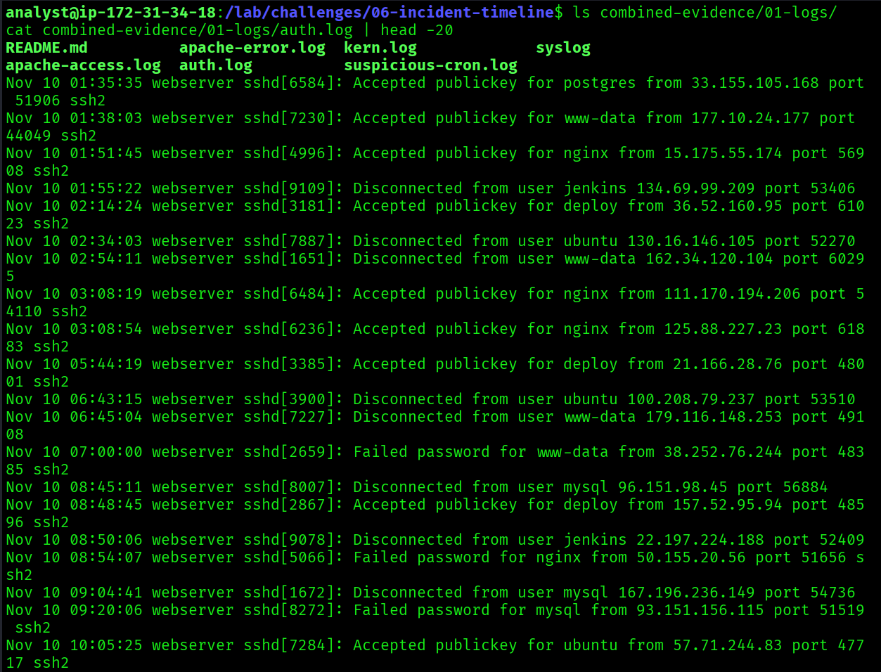 auth.log showing SSH brute force beginning at 03:12:06Z