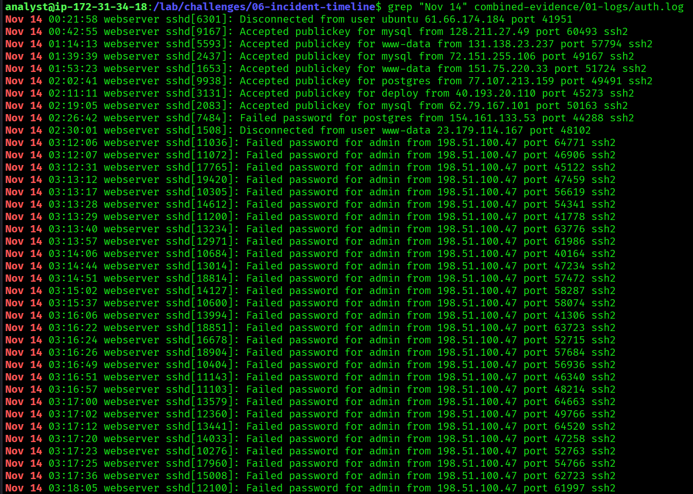 auth.log November 14 entries: SSH brute force beginning