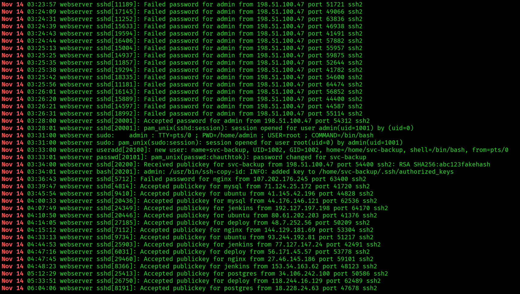 auth.log November 14 entries: continued brute force attempts