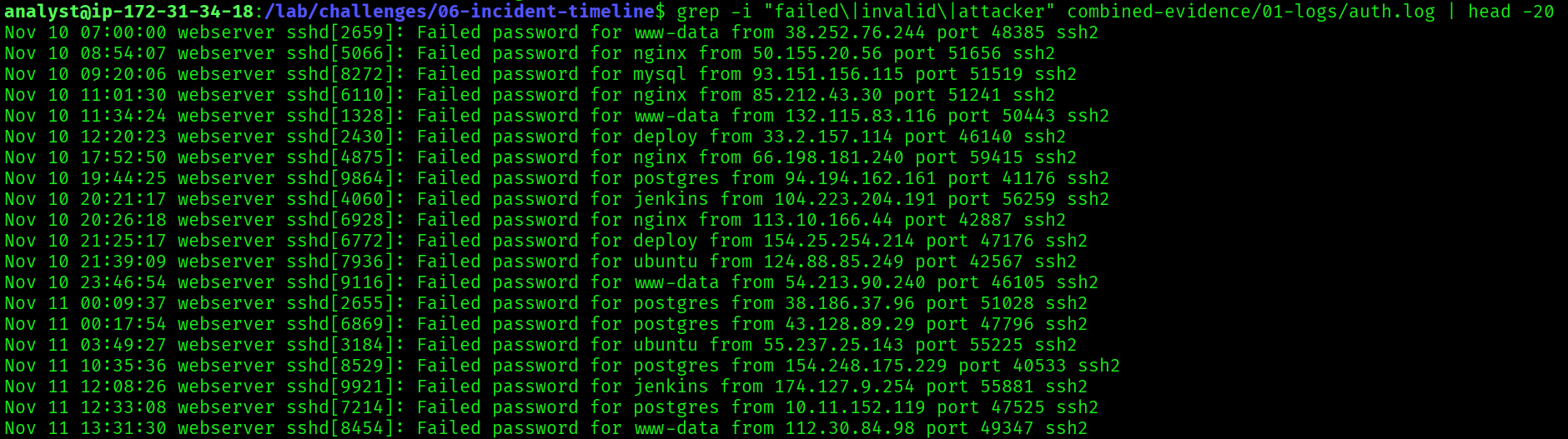 SSH brute force attempts visible in auth.log before successful login
