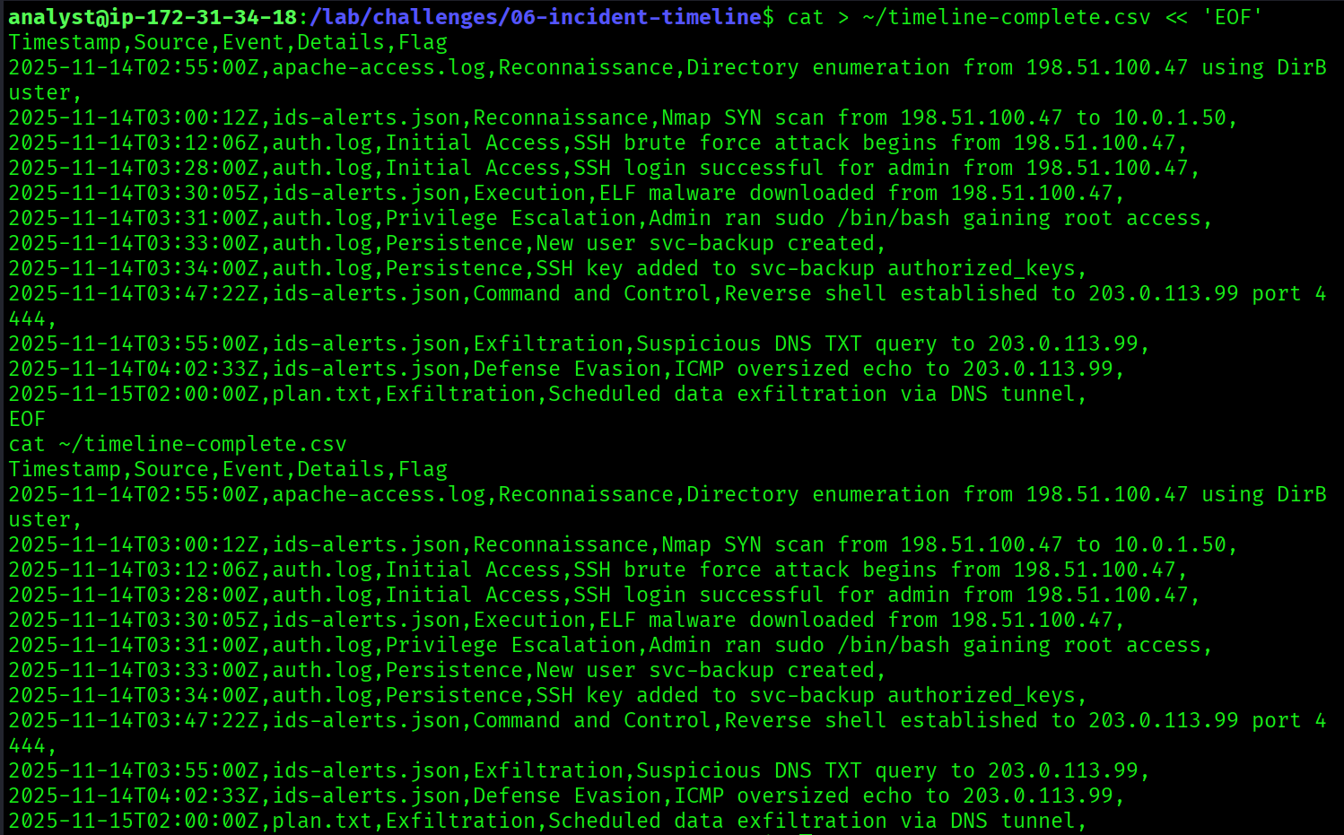 Timeline file being constructed with all 12 attack events in chronological order